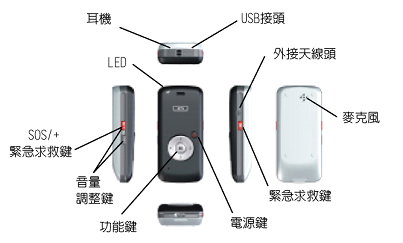 LBS TRACKER追蹤器外觀介紹